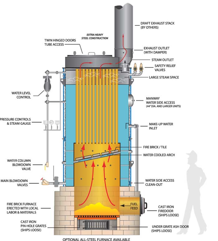 Vertical Hand-Fired Boiler | VHF Series | Hurst Boiler