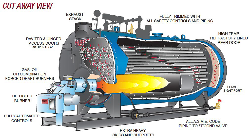 two pass dry back scotch marine boilers series 200