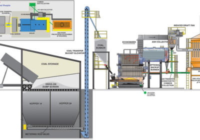 hybrid coal fired plant chaingrate ca